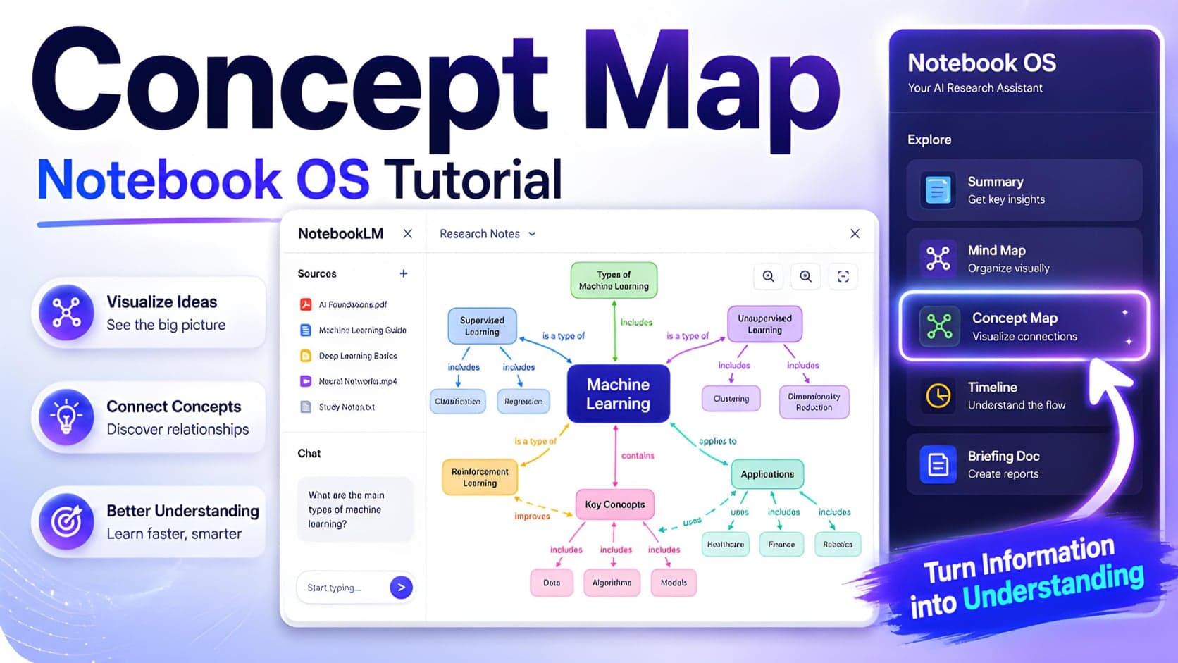 Concept Mapのチュートリアル