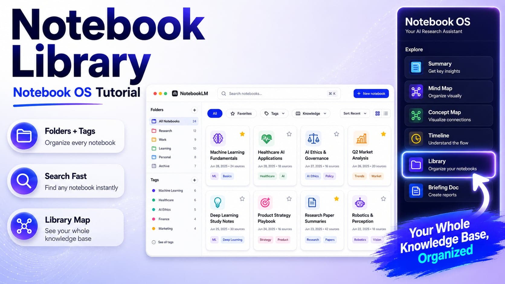Libraryのチュートリアル