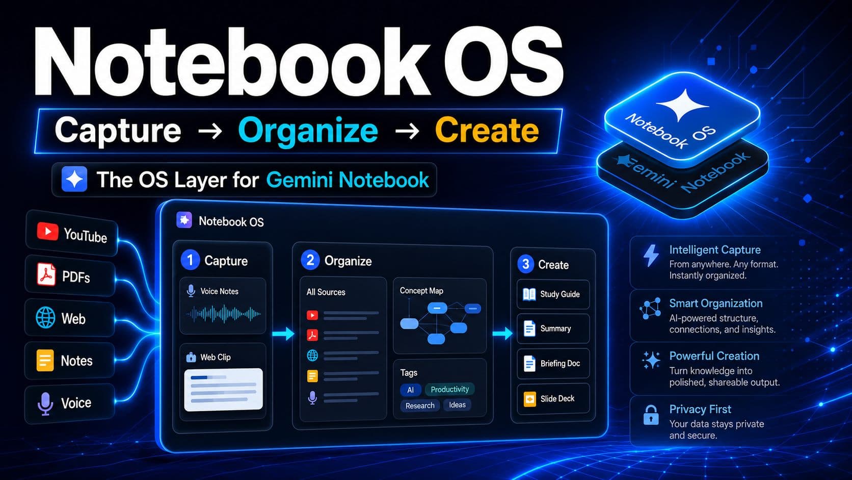 ウォークスルー:Notebook OSのすべて